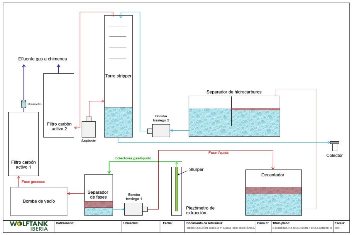 Esquema bsico de un sistema utilizado en un proyecto de descontaminacin