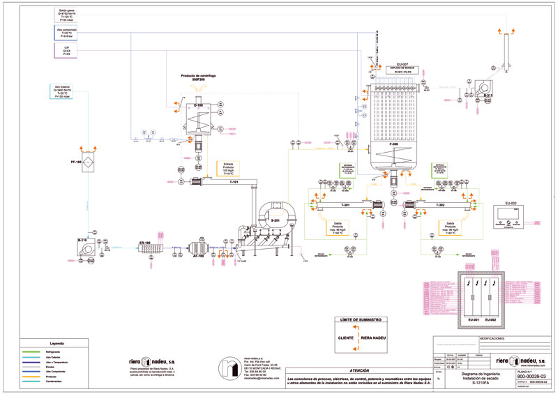 Diagrama de ingeniera instalacin de secado-esterilizacin. Fuente: Riera Nadeu