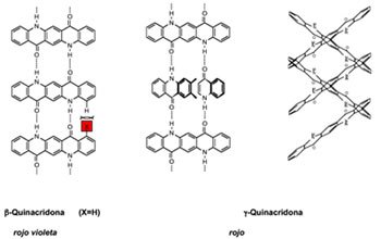 Figura 2: Exploracin de estructura y sntesis preestablecida...