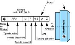 Figura A1