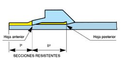 Figura 2