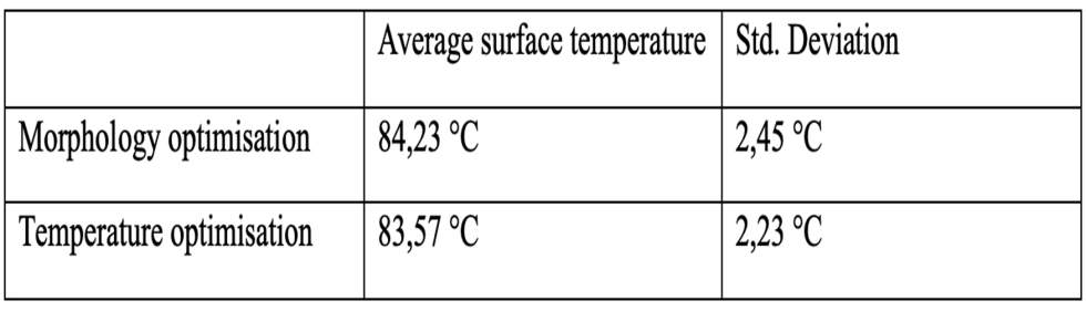 Tabla 2.3: Temperaturas superficiales resultantes de las dos optimizaciones diferentes