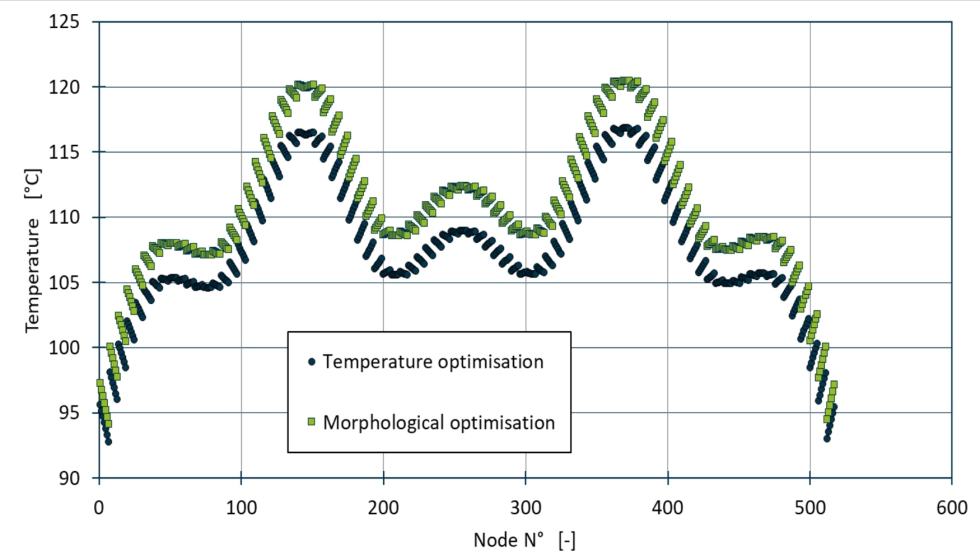 Figura 2.5: Distribucin de la temperatura en la lnea media