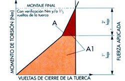 Figura 9A