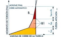 Figura 9B