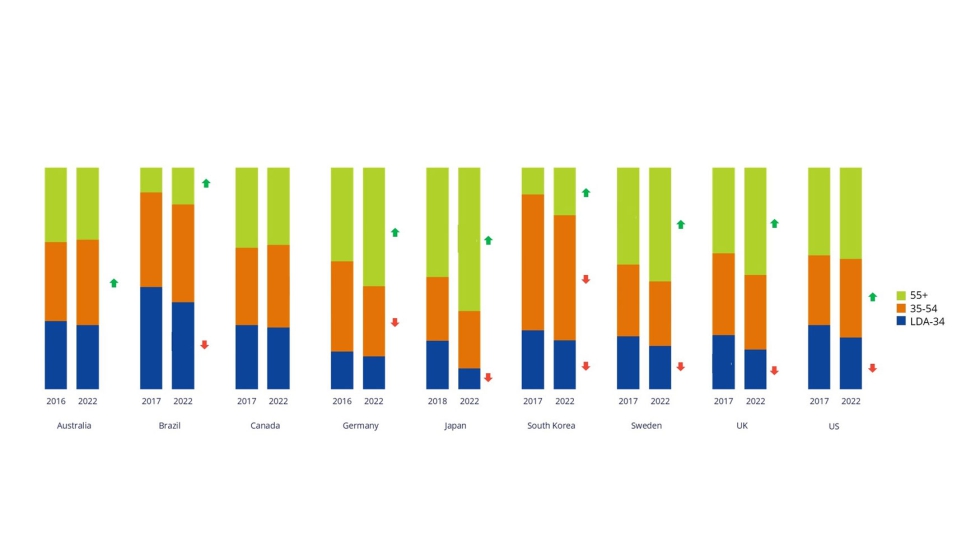 Proporcin de consumidores habituales por edad