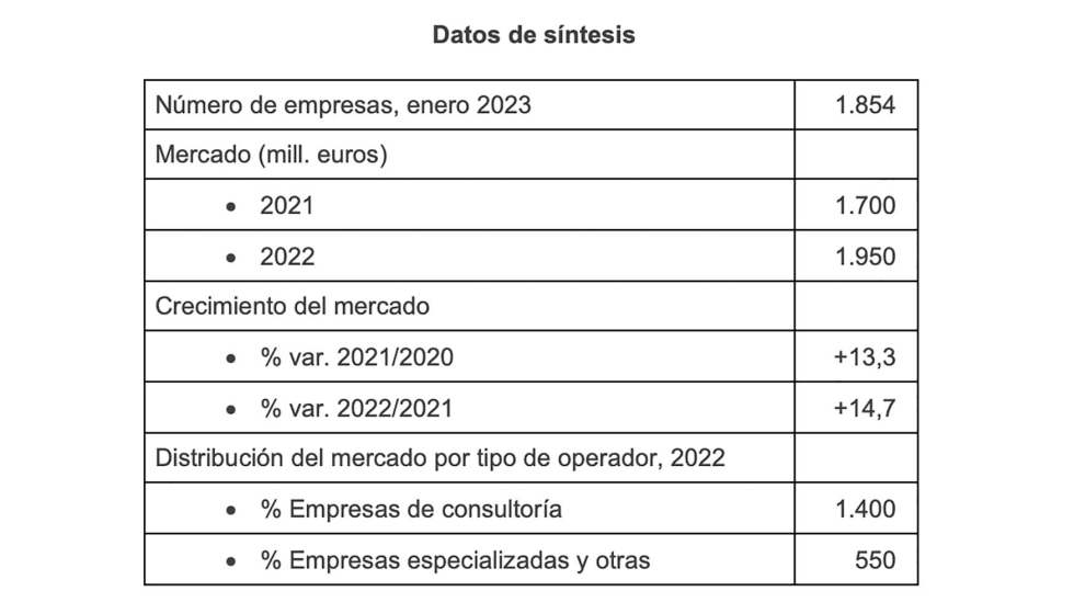Fuente: Observatorio Sectorial DBK de Informa. Informe especial Ciberseguridad