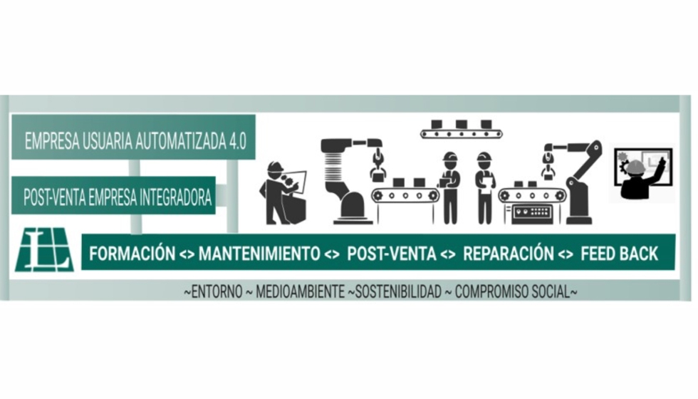  Esquema Fase 3 Larraioz Tech~Service