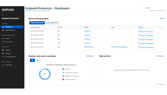 Las soluciones Sophos endpoint ofrecen deteccin de malware con Deep learning, tecnologa antiransomware, prevencin de exploits y mucho ms...