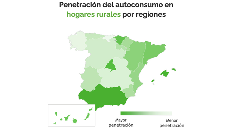 Aunque se ha observado una evolucin positiva en el desarrollo del autoconsumo en zonas rurales...