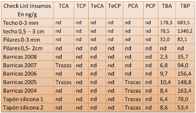 Tabla 4. Anlisis de contaminantes en elementos estructurales