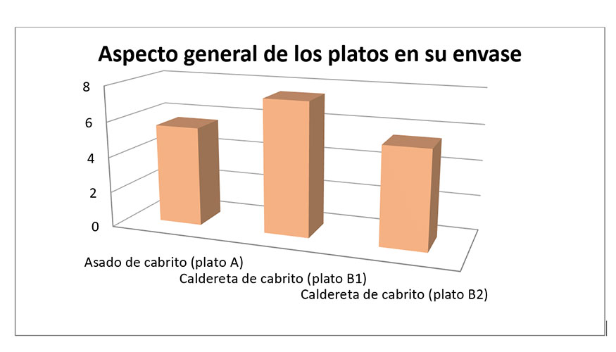Figura 5...