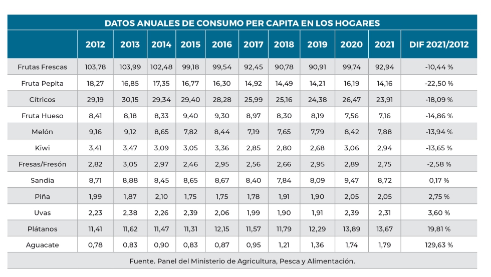 Tabla 2