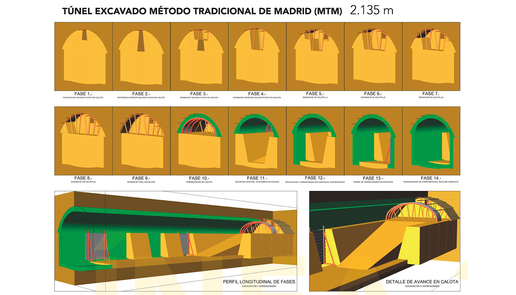 Secuencia de avance del mtodo de excavacin tradicional de Madrid