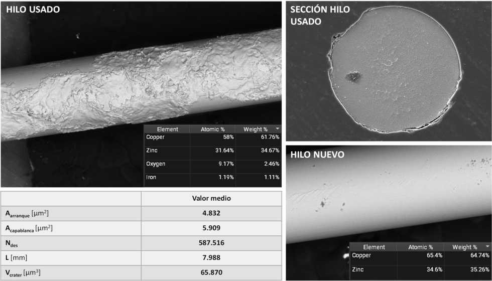 Figura 2. Imgenes del hilo usado (desgastado) en longitud y su seccin transversal. Imagen del hilo nuevo...