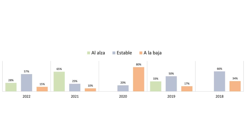 Evolucin de las ventas en las ltimas Campaas de Vuelta al Cole. Fuente: LICENCIAS Actualidad