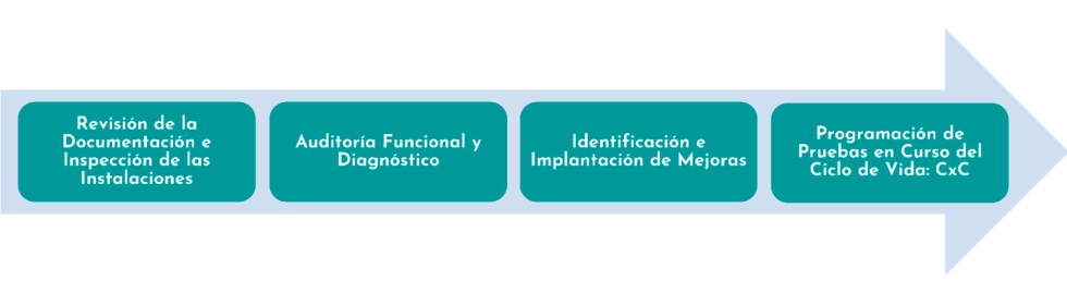 Fig.1- Proceso EECx