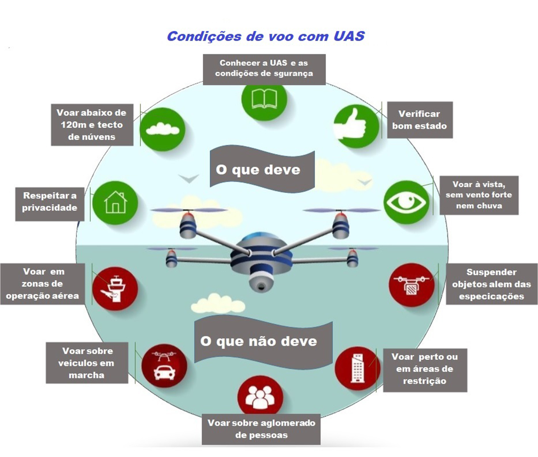 Meio drone, meio avião: Indra testa aeronave onde o piloto é “item