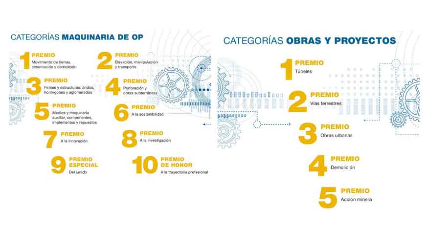 Los Premios Potencia se dividirn en estas categoras de maquinaria y de obras y proyectos