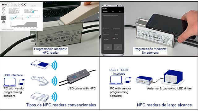 Tecnología NFC, en qué consiste y cómo está transformando los procesos dentro del sector de la iluminación