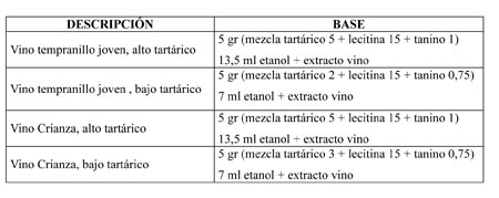 Tabla 3. Formulaciones de chocolate