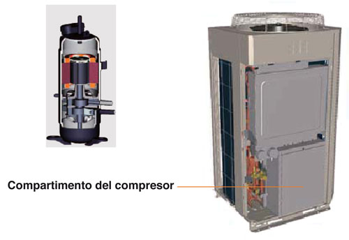 Los compresores de las unidades condensadoras se ubican en un habitculo aislado que reduce an ms la emisin sonora