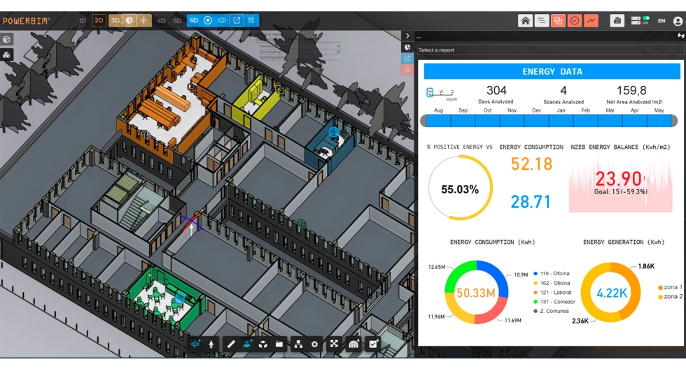 16. Analtica avanzada en el Gemelo Digital para determinar el nivel de aproximacin al framework nZEB, de edificios de consumo casi nulo...