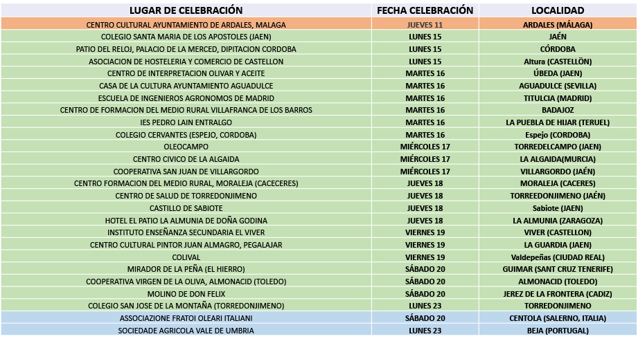 Localizaciones y fechas de todos las catas programadas para la campaa 'AOVE: aprende con nosotros'