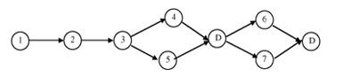 Figura 3. Relaciones de precedencia de los elementos de mecanizado de la figura 1