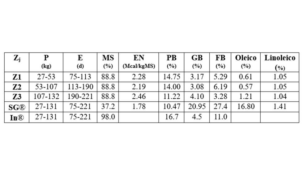 Tabla 1...