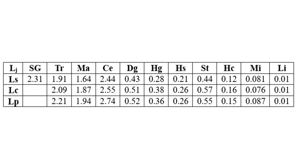 Tabla 7. Valores de ingestin total de materias primas en el periodo de cebo (/Kg MS)