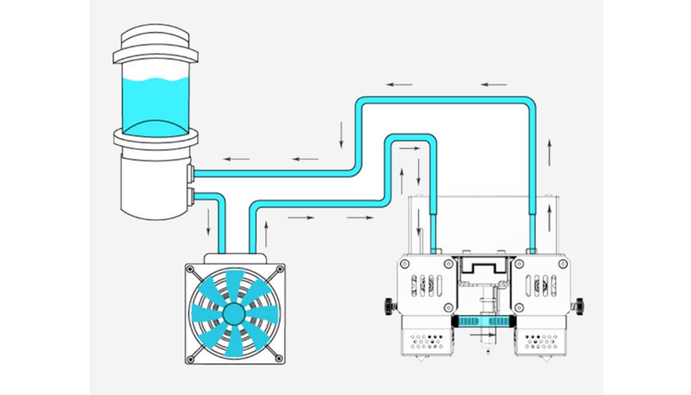 Sistema de enfriamiento por agua del modelo Peek 300