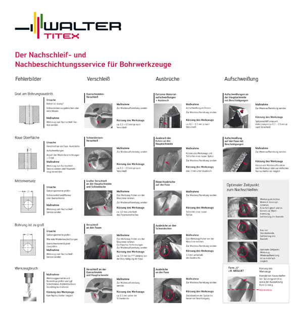 Tables of Walter AG wear to tools of drilling and bore in this example, provide information about the States of wear and appropriate countermeasures...