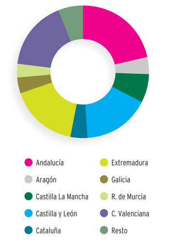 Distribucin del censo total de colmenas por CC AA (segn datos REGA a 01/07/2009). Fuente: S.G. Productos Ganaderos