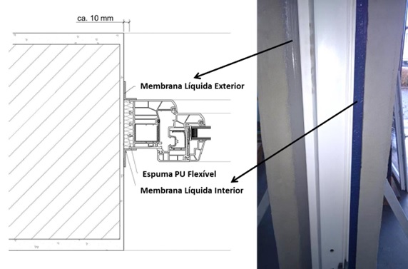 Exemplo de um sistema de instalao com membranas de estanquidade lquidas