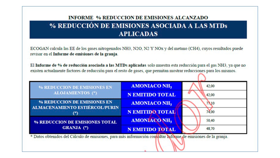 Figura 5. Ejemplo informe del % de reduccin de emisiones alcanzado