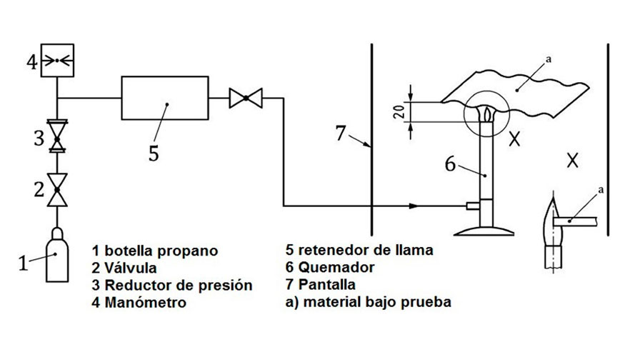 Figura 4: Diagrama esquemtico del equipo para el ensayo esttico de inflamabilidad con un solo quemador, para componentes de los EPR...