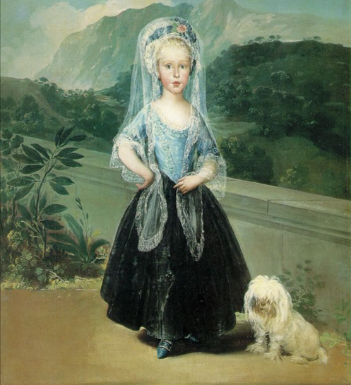 Retrato de Mara Teresa de Borbn y Vallabriga (1783), Francisco de Goya. Fuente: Wikipedia