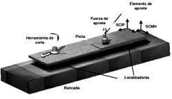 Figura 2. Ejemplo de aplicacin