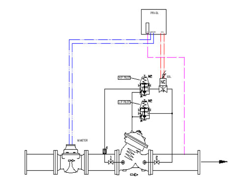 Figure 1: Configuration of a modulation based on flow