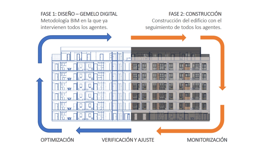 Modelo digitalizado de este edificio replicable bajo la metodolog�a industrializada