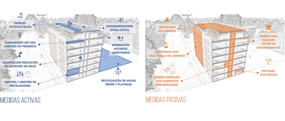 Integraci�n en el modelo BIM de las medidas activas y pasivas en la fase de dise�o de este edificio replicable