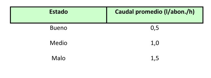 Table 2: latent in interior installations leak