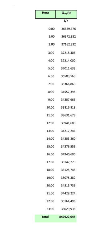 Table 6: pressure-dependent flow