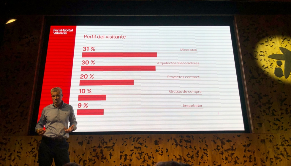 Daniel Marco repas el perfil del visitante de Hbitat Valencia