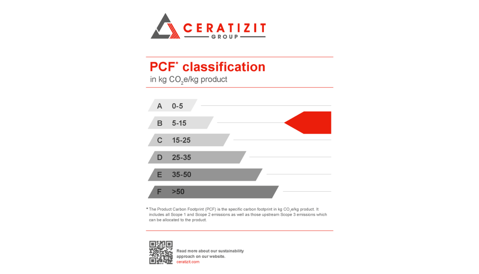 Ceratizit ha introducido el primer estndar para calcular y clasificar la huella de carbono de los productos de carburo de tungsteno. www.ceratizit...
