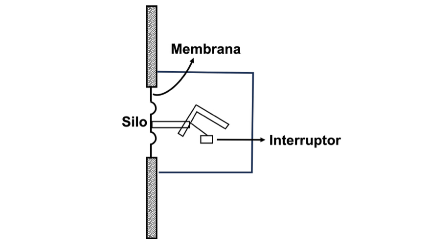 Los controladores de nivel de membrana suponen una solucin de gran robustez y sencillez