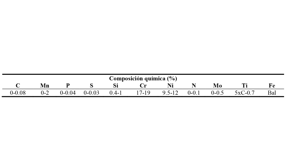 Tabla 1: Composicin qumica del acero inoxidable 321