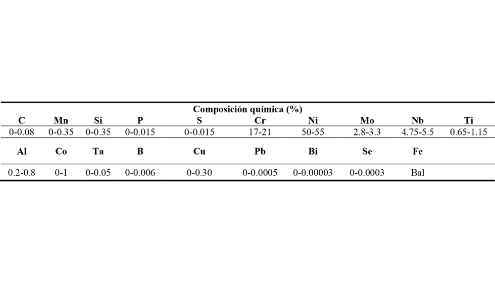 Tabla 2: Composicin qumica del Inconel 718