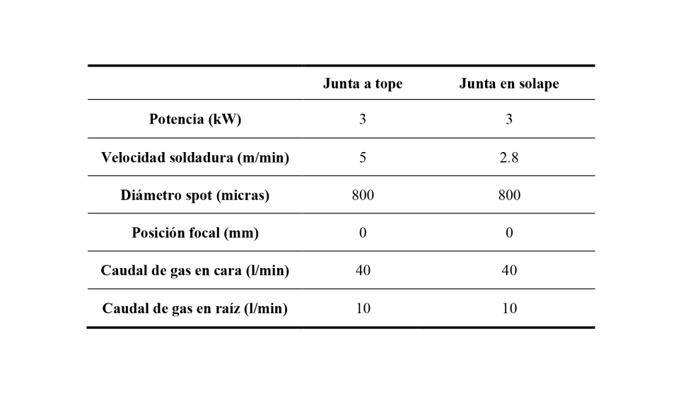 Tabla 3: Parmetros de soldadura